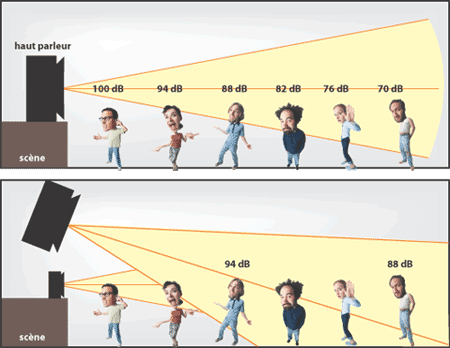 guide d'installation des enceintes