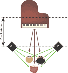 effet_HAAS_piano