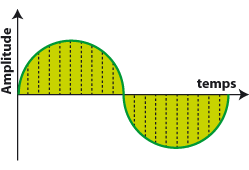 signal_analogique