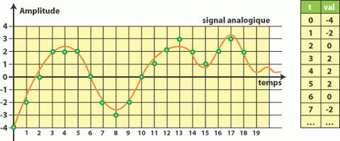 signal_numerique
