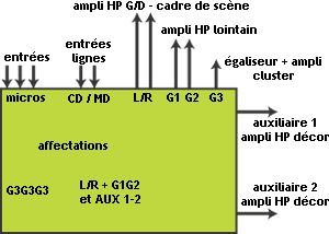 utilisation_console