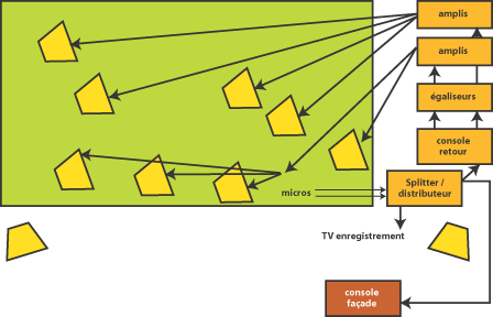 schemas_de_connection