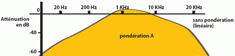 ponderation